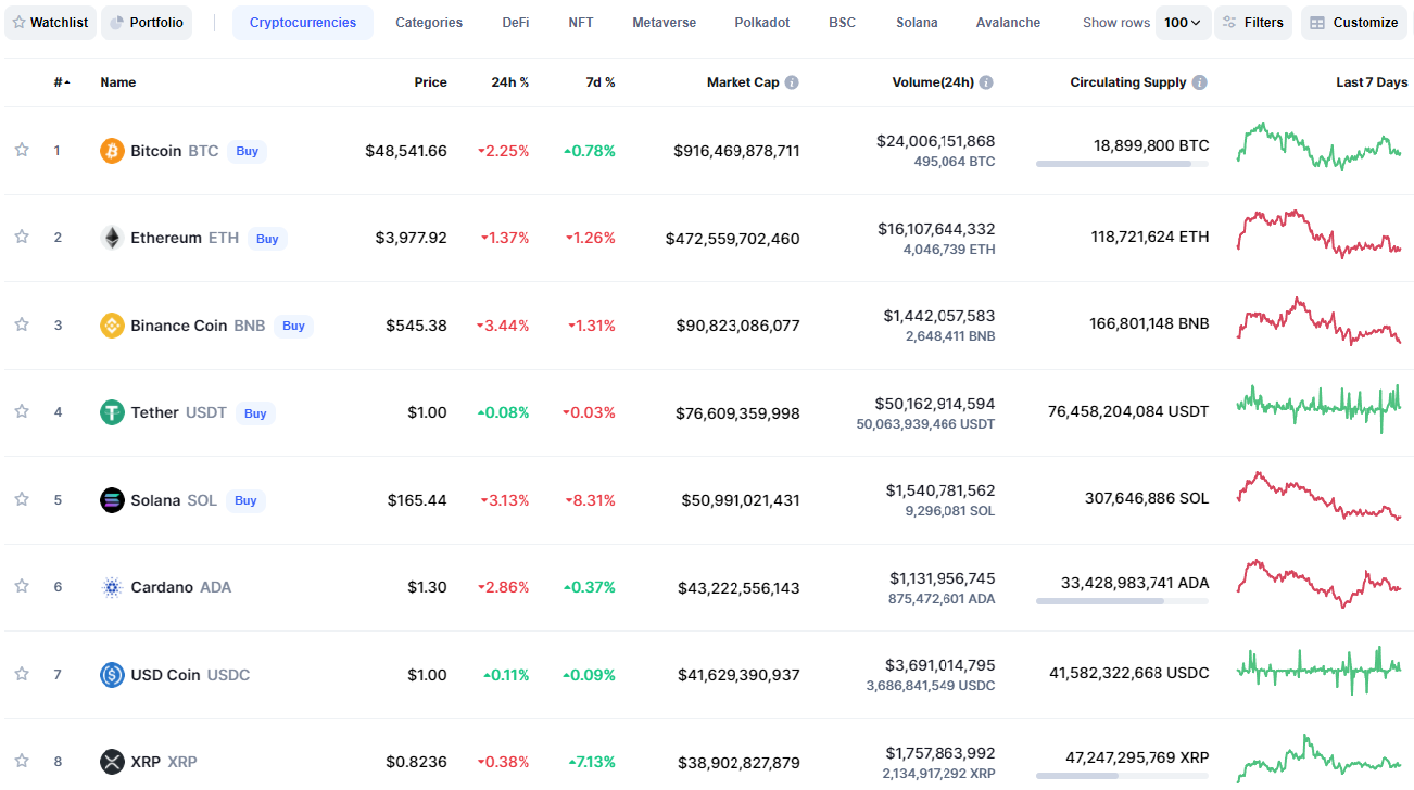 cryptocurrency coin analysis tool