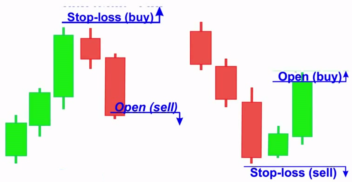 Forex absorption candles value investment congress