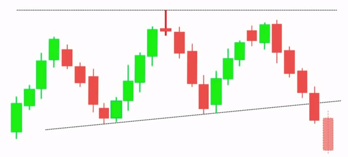 japanese candlestick pattern by steve nison in hindi