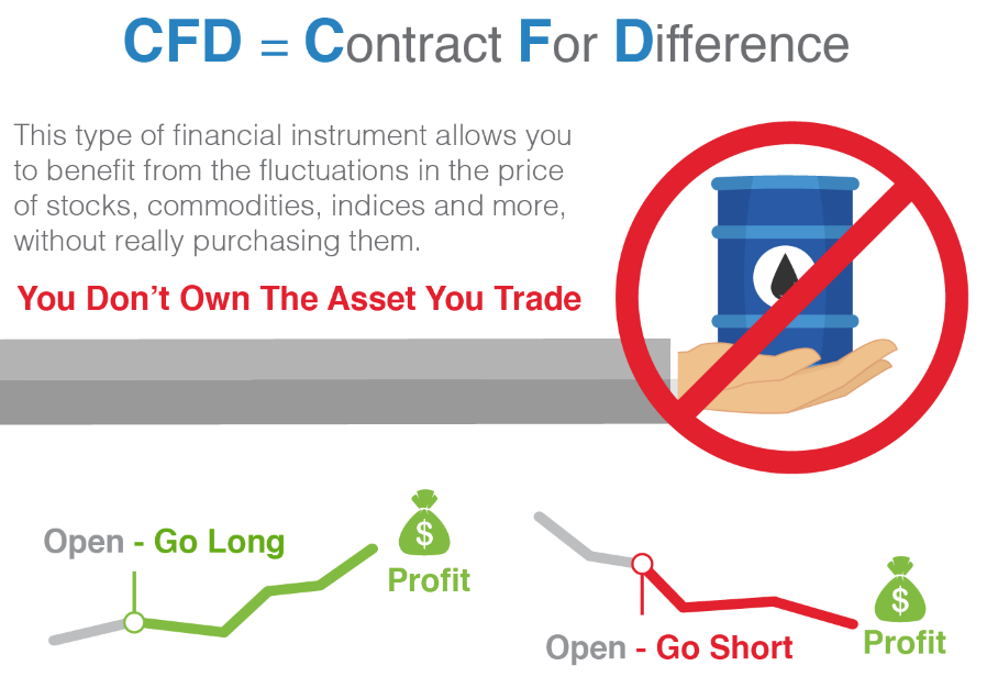 Forex cfd trading australia The recent