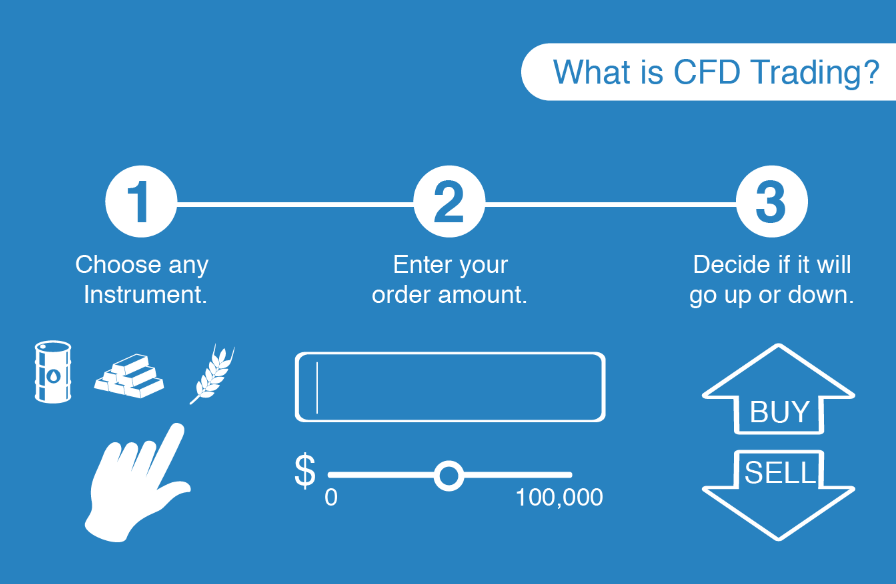 Cum să alegi cel mai bun broker Forex&CFD