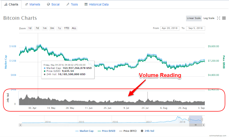 day trade crypto volume