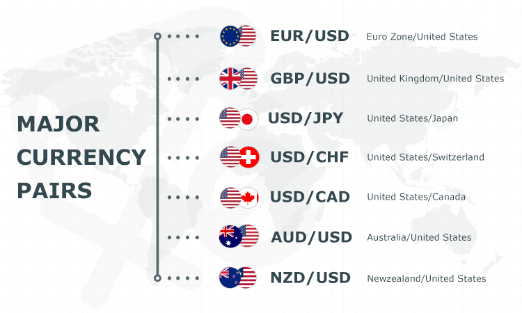 currency pairs in forex