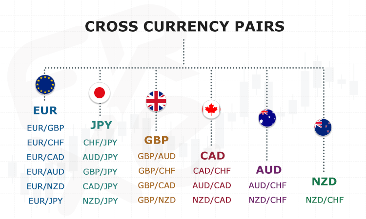 major pairs in forex