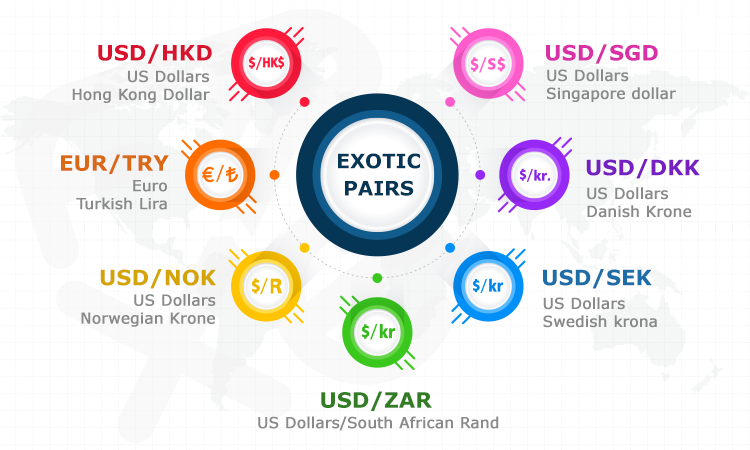 which currency pair is best for forex
