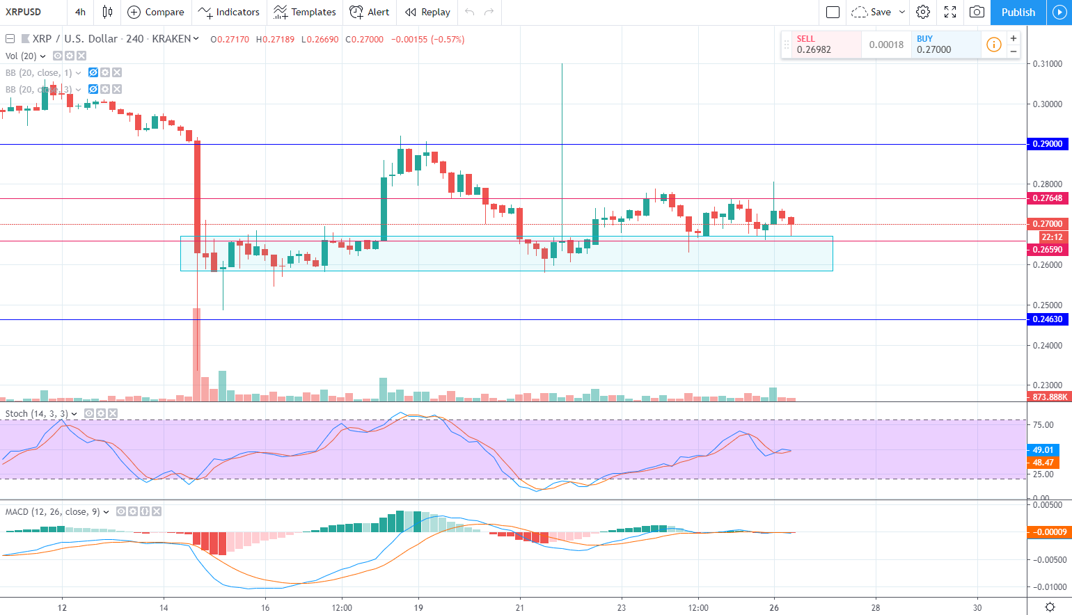 cryptocurrency ripple forecast