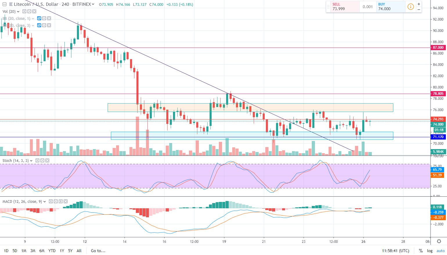 Alt криптовалюта прогноз. Академия форекс паттерн флаг. Downward Flag. Тренд цены. Рипл ракета график.