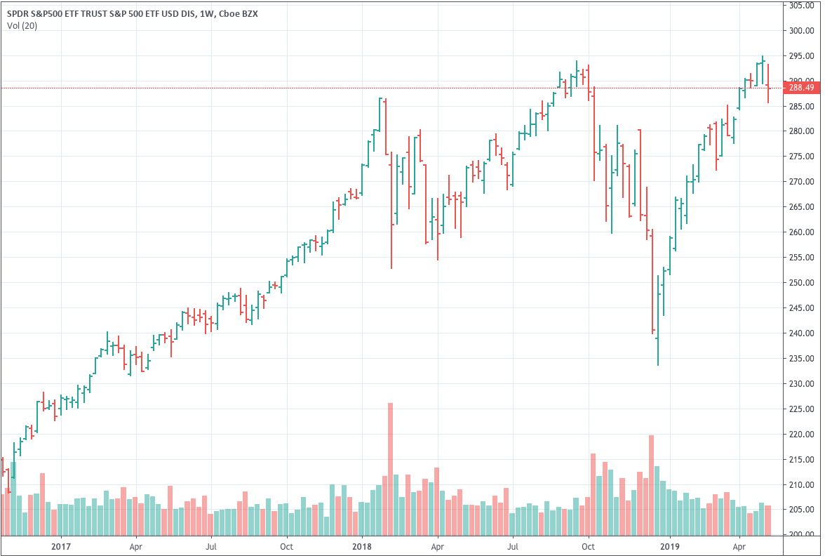 types-of-forex-charts