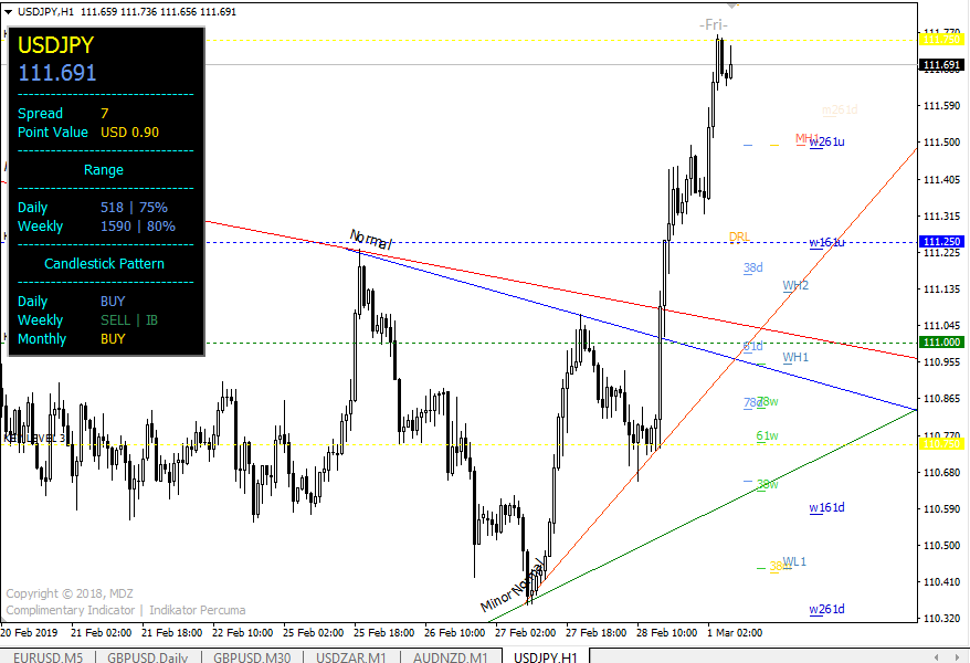 Trading GBP/USD