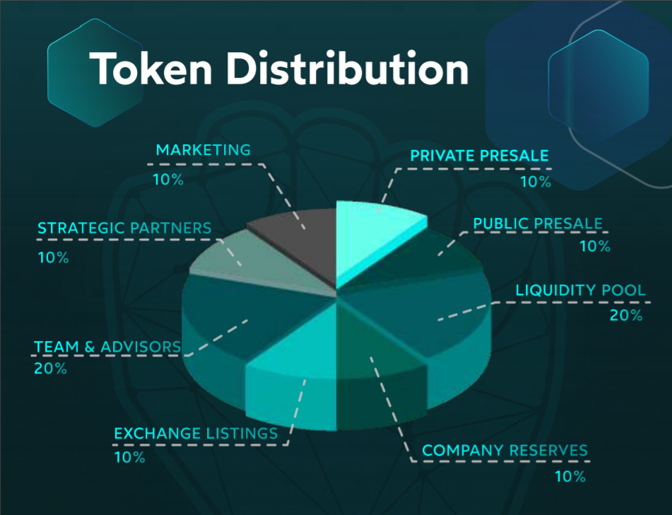 Distribuição de tokens HERO