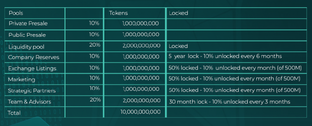 Distribuição e desbloqueio de tokens HERO
